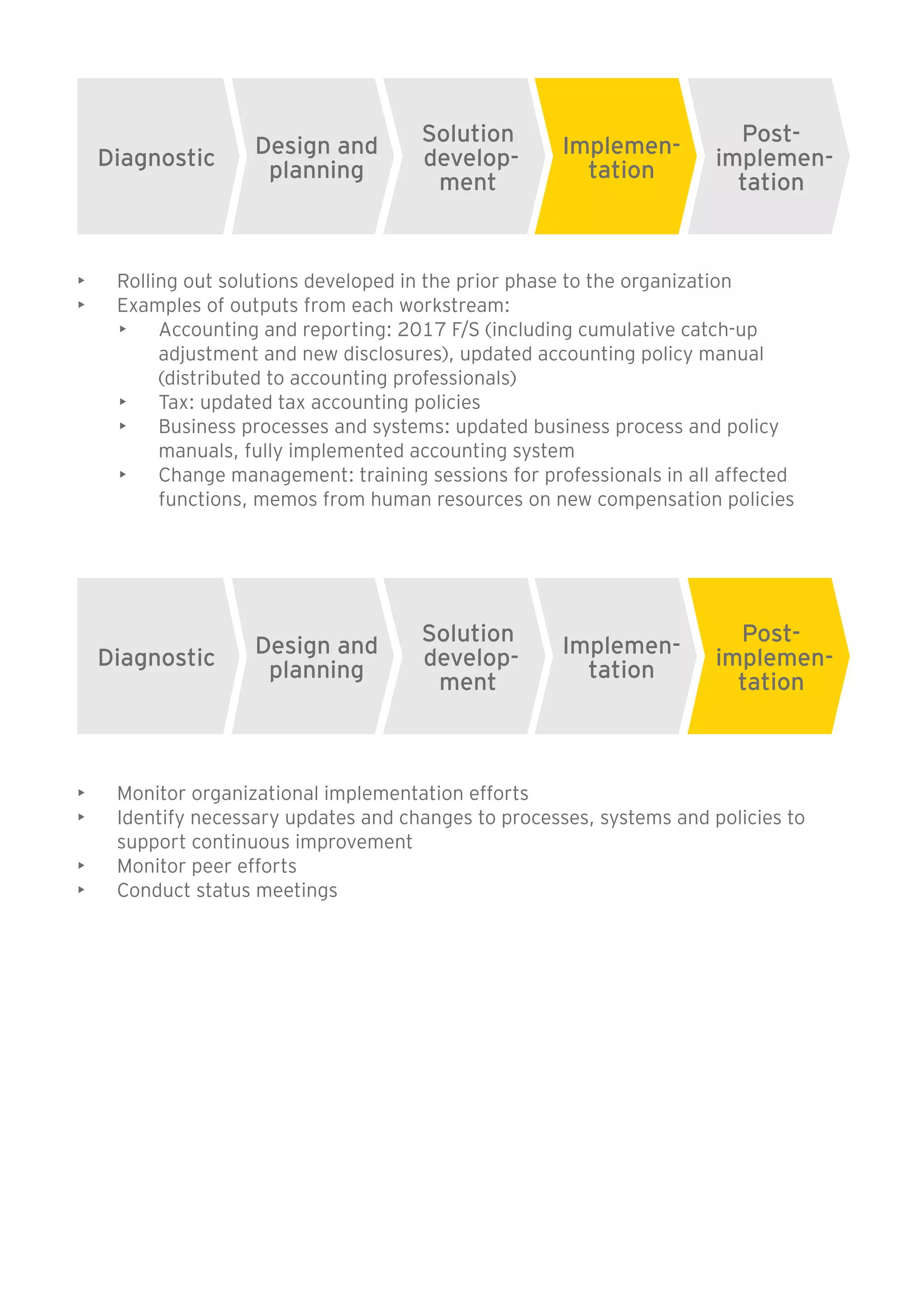 Diagnostic 
Design and 
planning 
• Rolling out solutions developed in the prior phase to the organization 
• Examples of outputs from each workstream: 
• Accounting and reporting: 2017 F/S (including cumulative catch-up 
adjustment and new disclosures), updated accounting policy manual 
(distributed to accounting professionals) 
• Tax: updated tax accounting policies 
• Business processes and systems: updated business process and policy 
manuals, fully implemented accounting system 
• Change management: training sessions for professionals in all affected 
functions, memos from human resources on new compensation policies 
Diagnostic 
Design and 
planning 
• Monitor organizational implementation efforts 
• Identify necessary updates and changes to processes, systems and policies to 
support continuous improvement 
• Monitor peer efforts 
• Conduct status meetings 
Solution 
develop-ment 
Solution 
develop-ment 
Implemen-tation 
Implemen-tation 
Post-implemen-tation 
Post-implemen-tation 
 