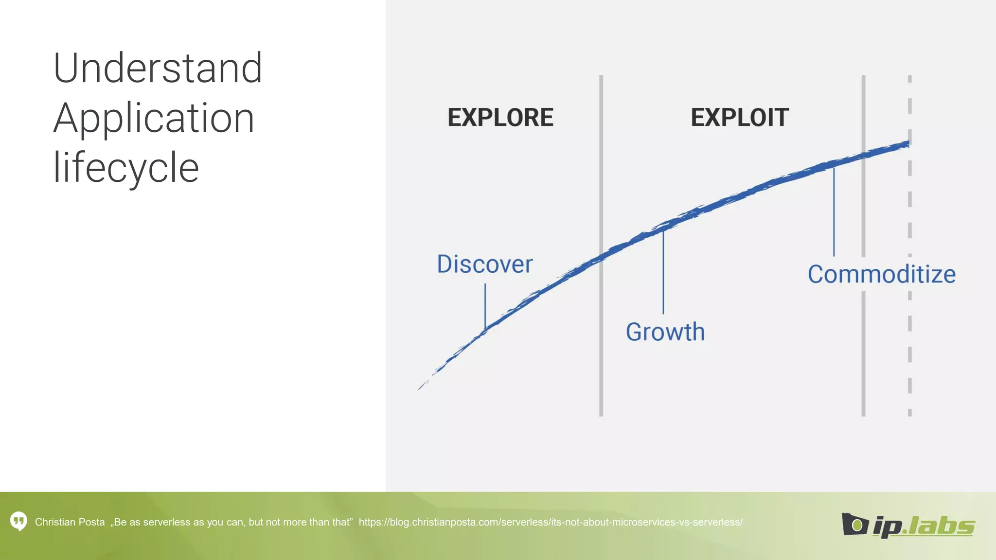 Understand
Application
lifecycle
Christian Posta „Be as serverless as you can, but not more than that” https://blog.christianposta.com/serverless/its-not-about-microservices-vs-serverless/
 