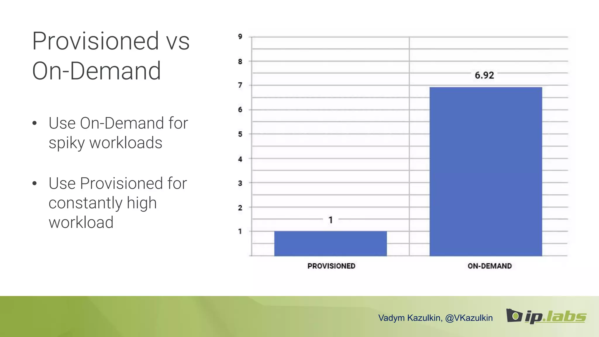 Provisioned vs
On-Demand
• Use On-Demand for
spiky workloads
• Use Provisioned for
constantly high
workload
Vadym Kazulkin, @VKazulkin
 