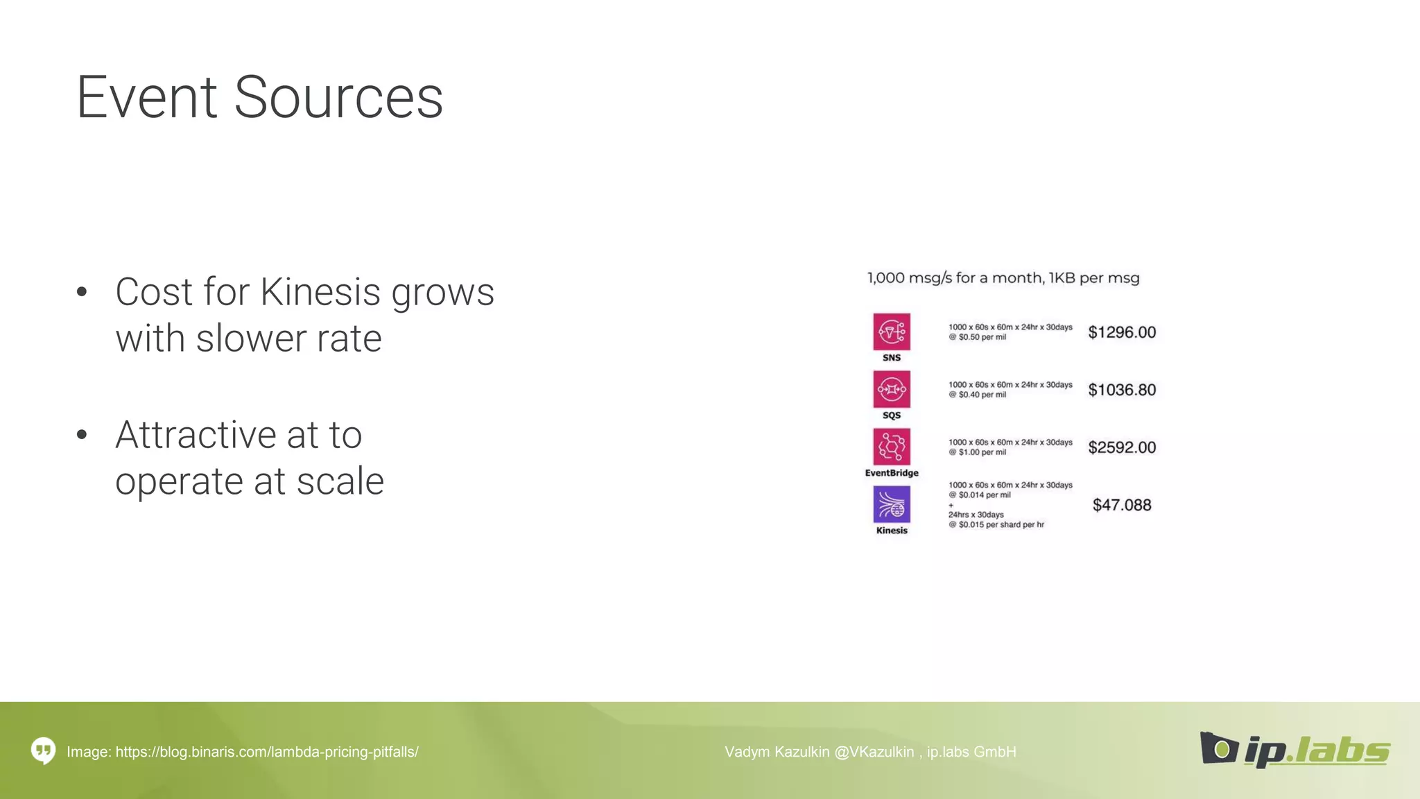 Event Sources
• Cost for Kinesis grows
with slower rate
• Attractive at to
operate at scale
Image: https://blog.binaris.com/lambda-pricing-pitfalls/ Vadym Kazulkin @VKazulkin , ip.labs GmbH
 