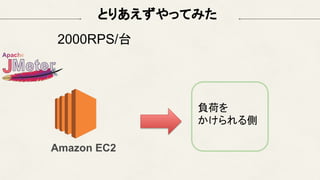 とりあえずやってみた
Amazon EC2
2000RPS/台
負荷を
かけられる側
 