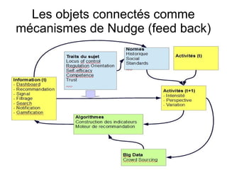 Les objets connectés comme
mécanismes de Nudge (feed back)
 