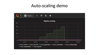 Auto-scaling	demo
 