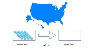 Mirror East	CoastWest	Coast
 