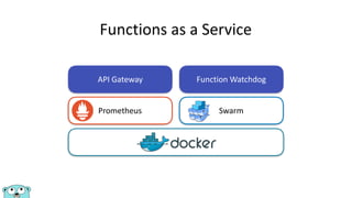 API	Gateway Function	Watchdog
Prometheus Swarm
Functions	as	a	Service
 
