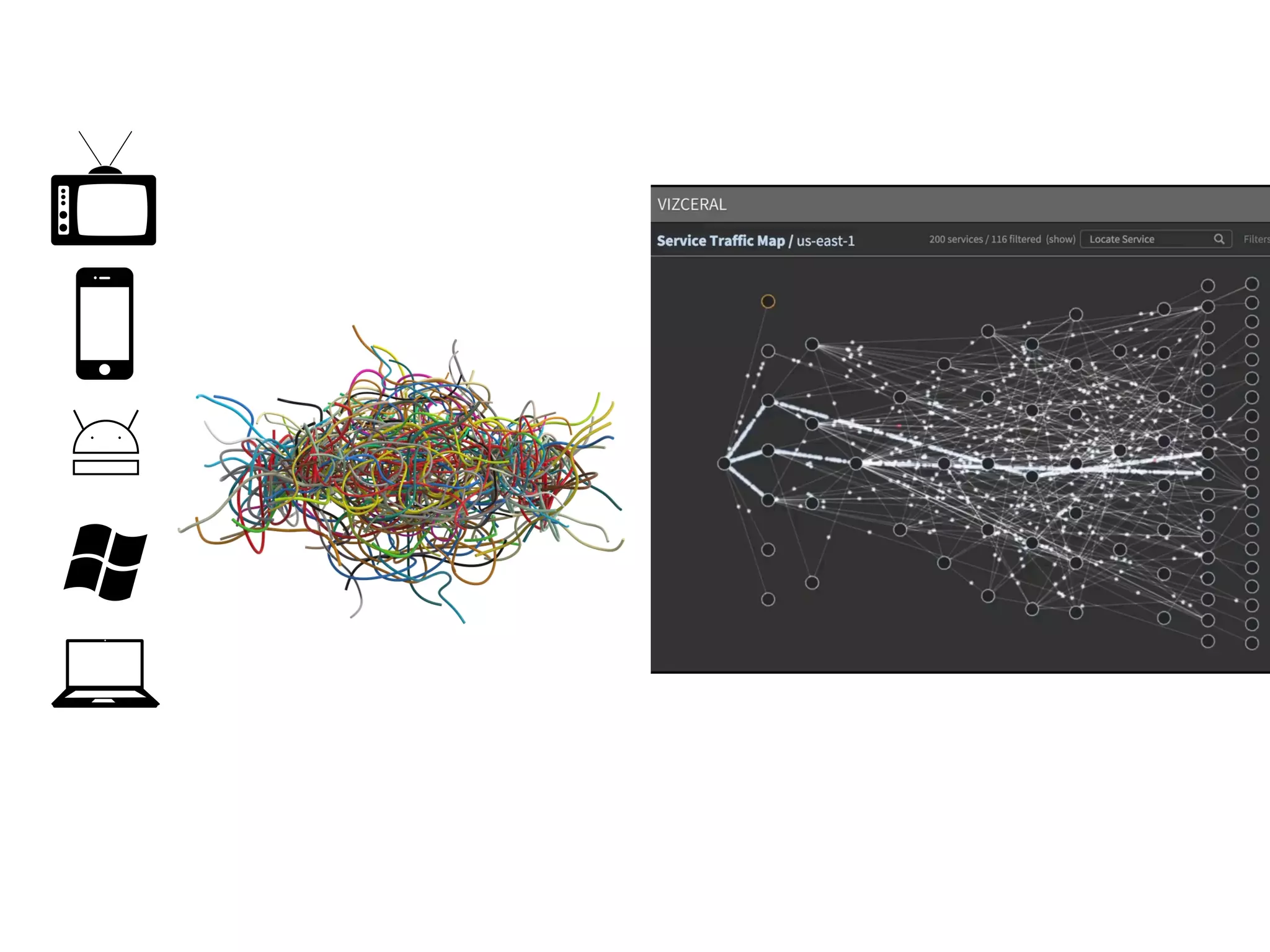 Netﬂix API
http://api.netﬂix.com
 