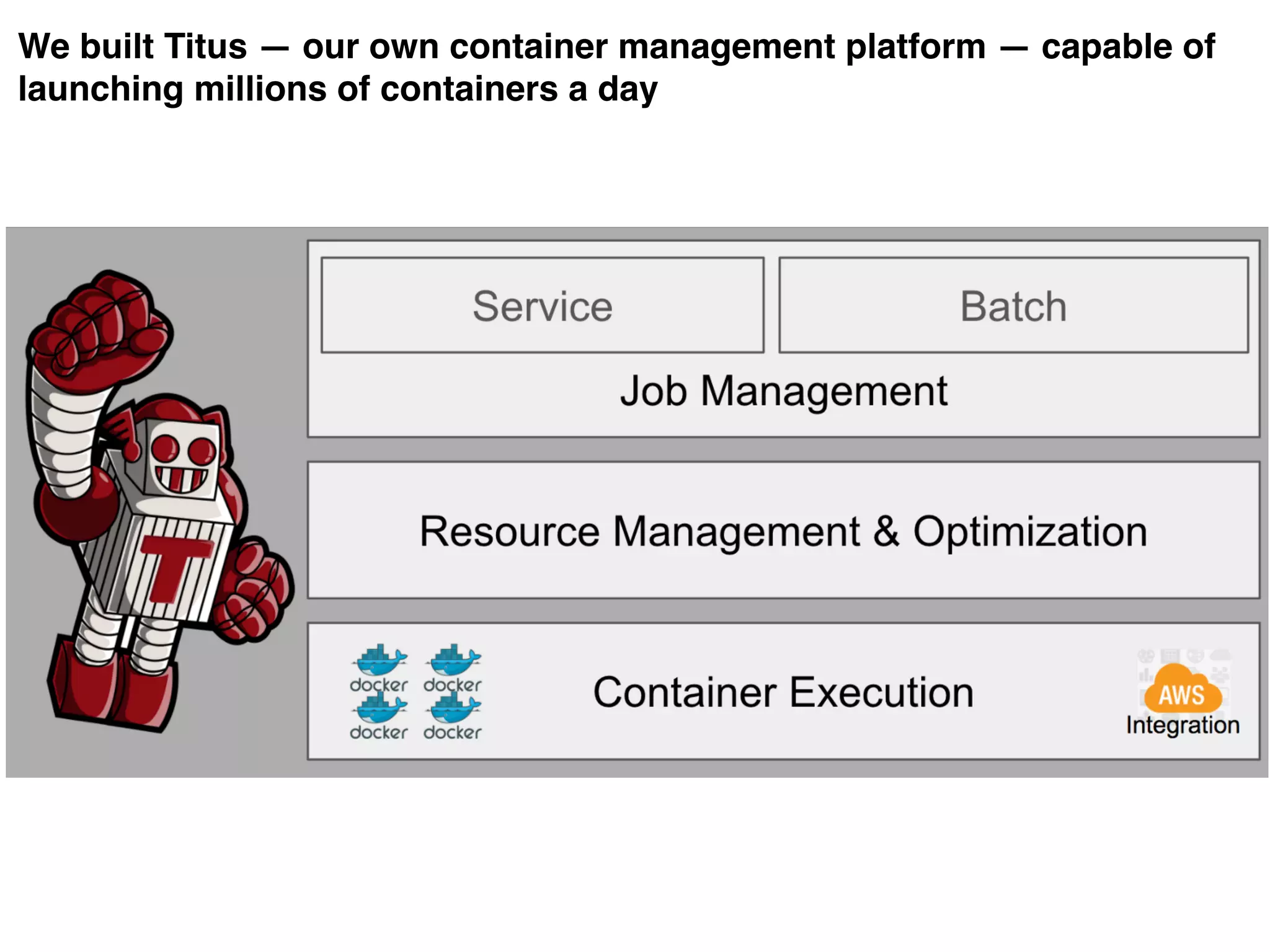 We built Titus — our own container management platform — capable of
launching millions of containers a day
 