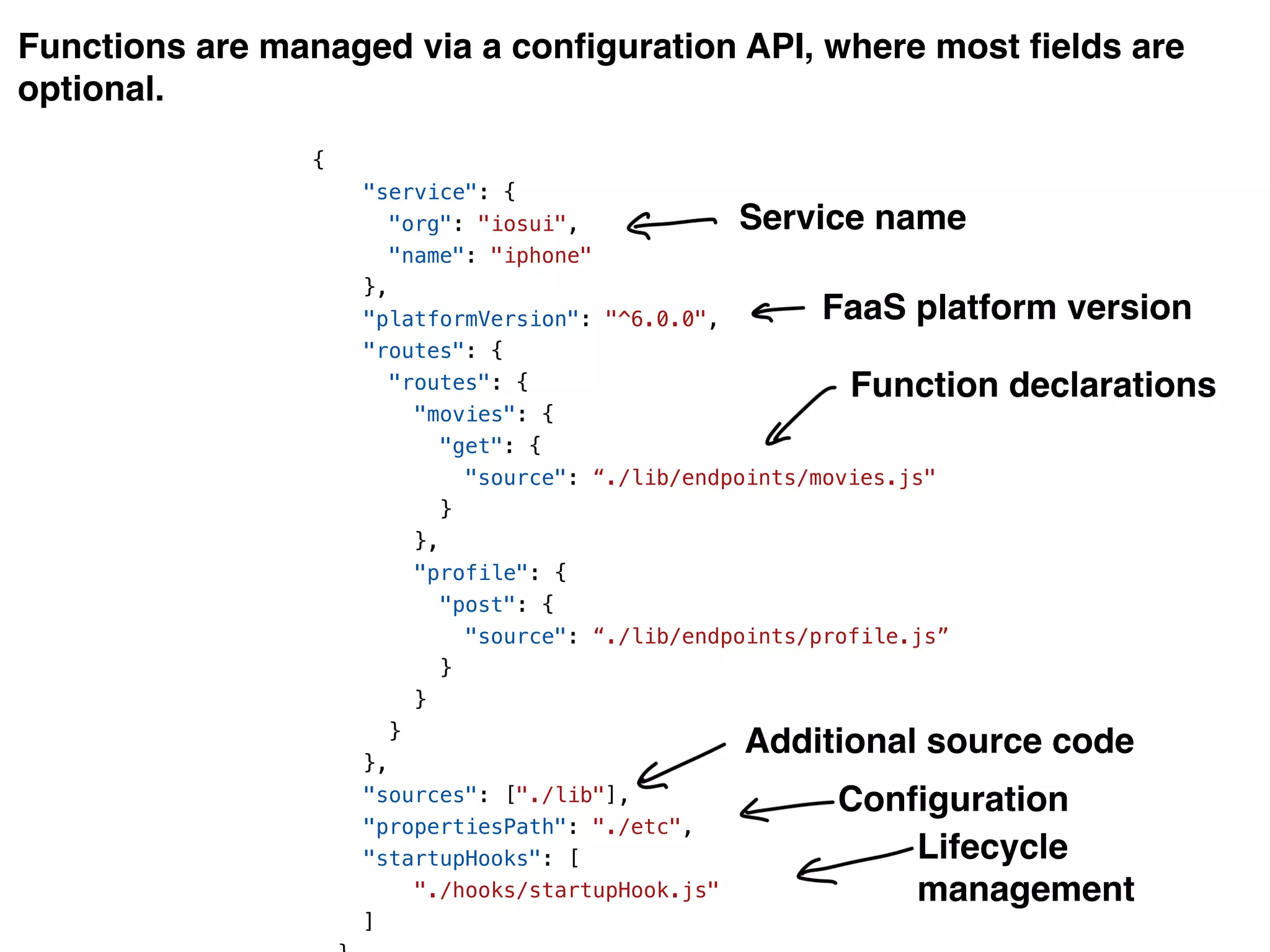 {
"service": {
"org": "iosui",
"name": "iphone"
},
"platformVersion": "^6.0.0",
"routes": {
"routes": {
"movies": {
"get": {
"source": “./lib/endpoints/movies.js"
}
},
"profile": {
"post": {
"source": “./lib/endpoints/profile.js”
}
}
}
},
"sources": ["./lib"],
"propertiesPath": "./etc",
"startupHooks": [
"./hooks/startupHook.js"
]
Functions are managed via a configuration API, where most fields are
optional.
Service name
FaaS platform version
Function declarations
Additional source code
Configuration
Lifecycle
management
 
