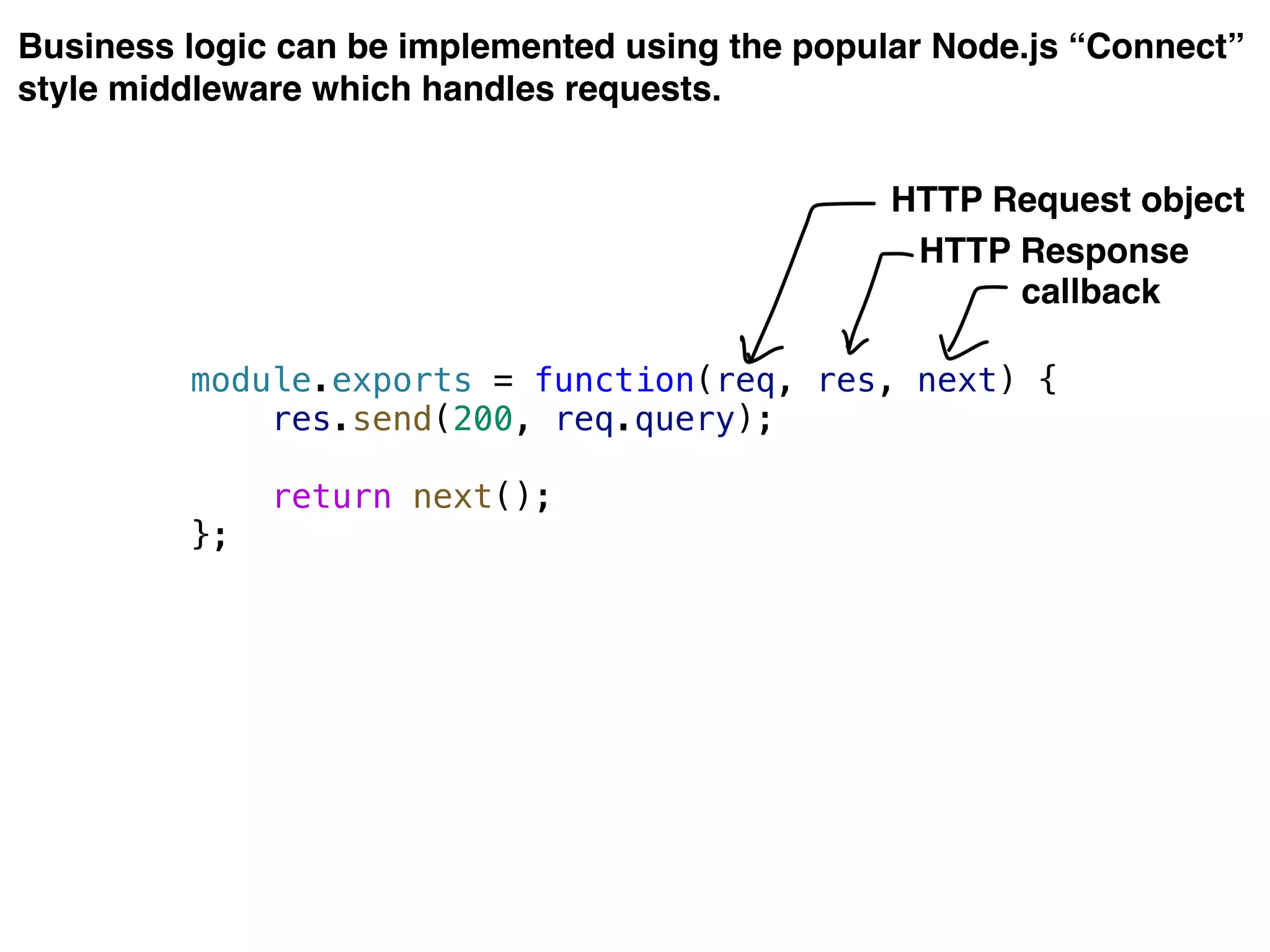 Business logic can be implemented using the popular Node.js “Connect”
style middleware which handles requests.
module.exports = function(req, res, next) {
res.send(200, req.query);
return next();
};
HTTP Request object
HTTP Response
callback
 