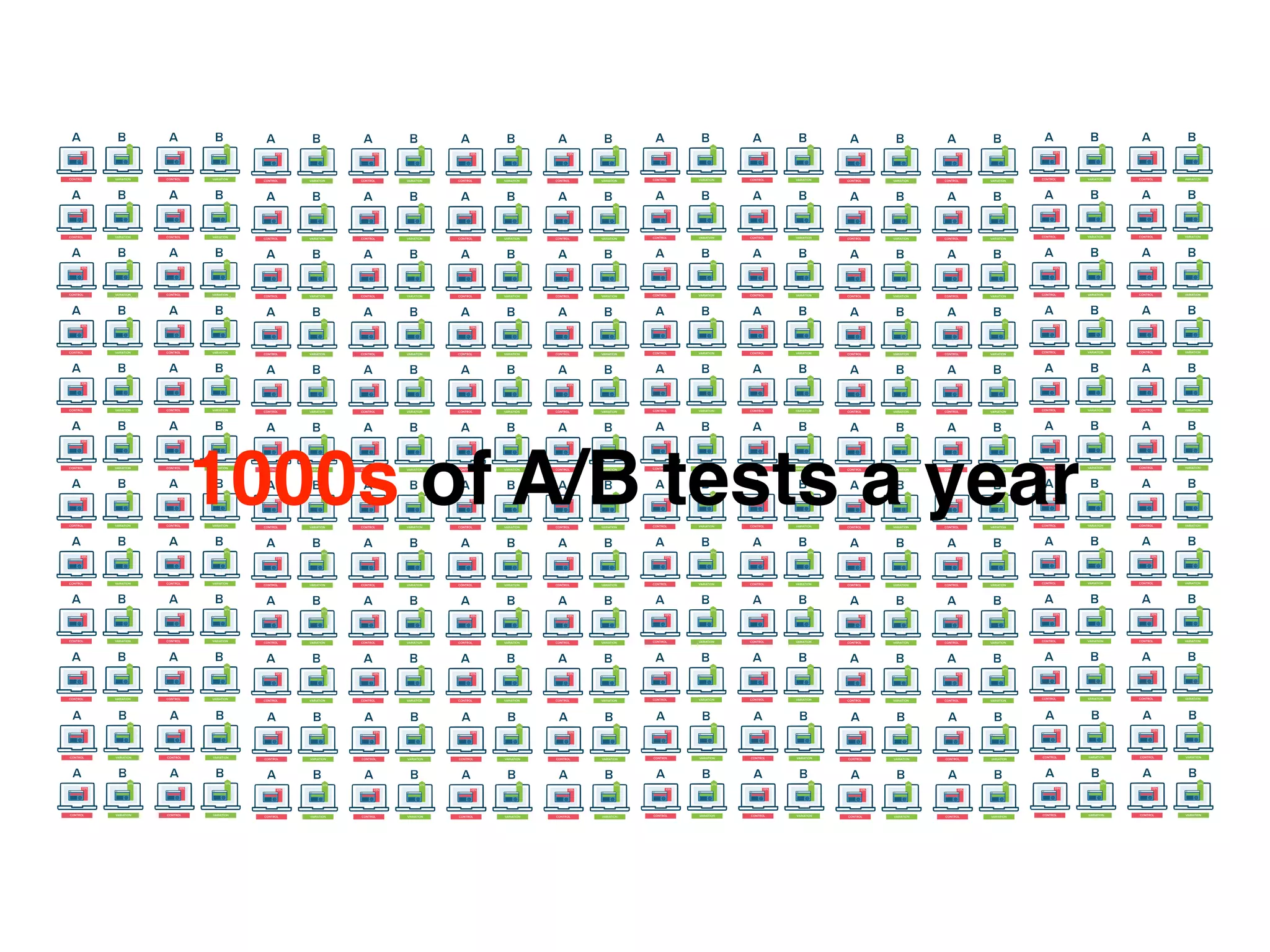 1000s of A/B tests a year
 
