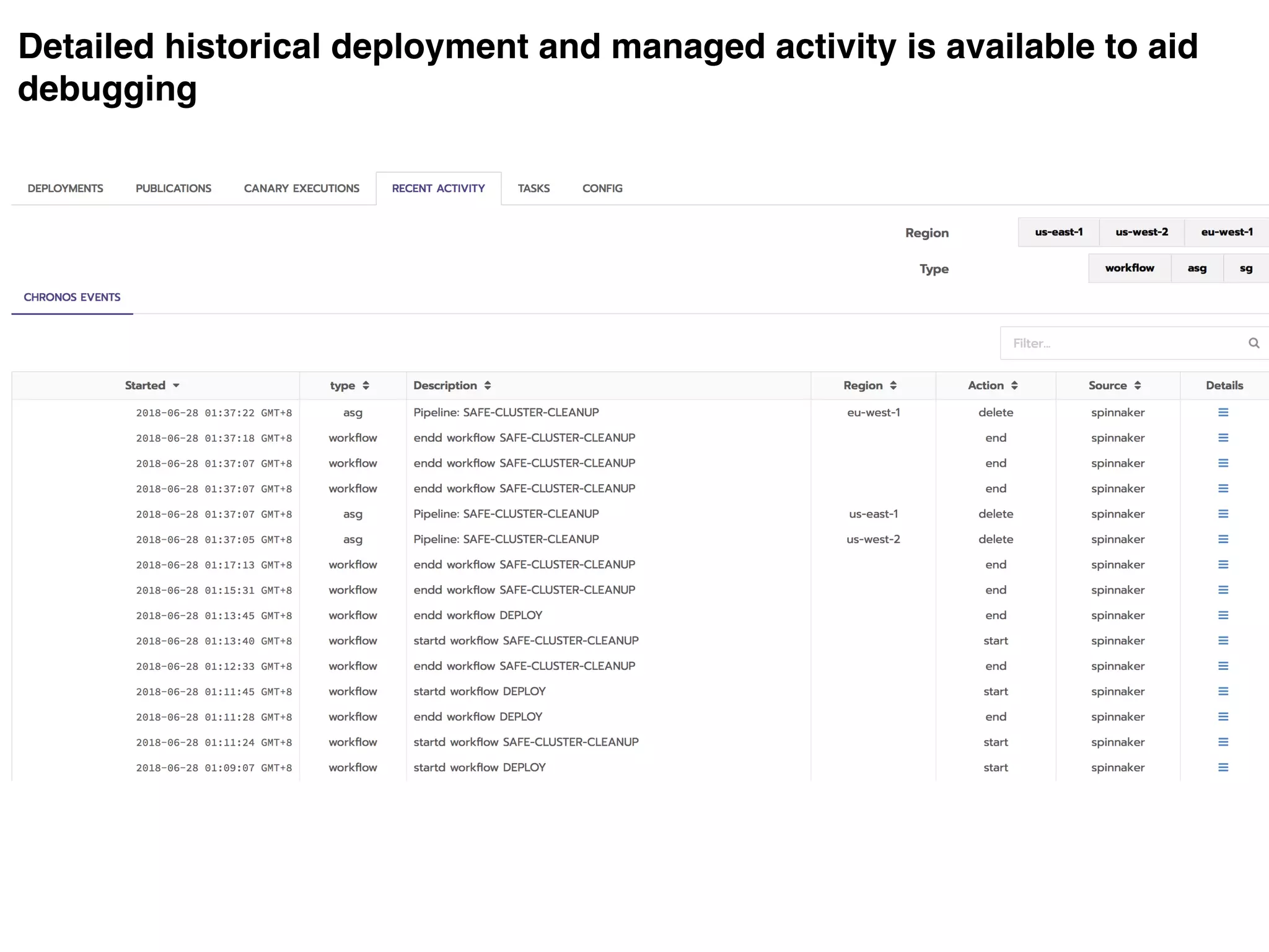 Detailed historical deployment and managed activity is available to aid
debugging
 