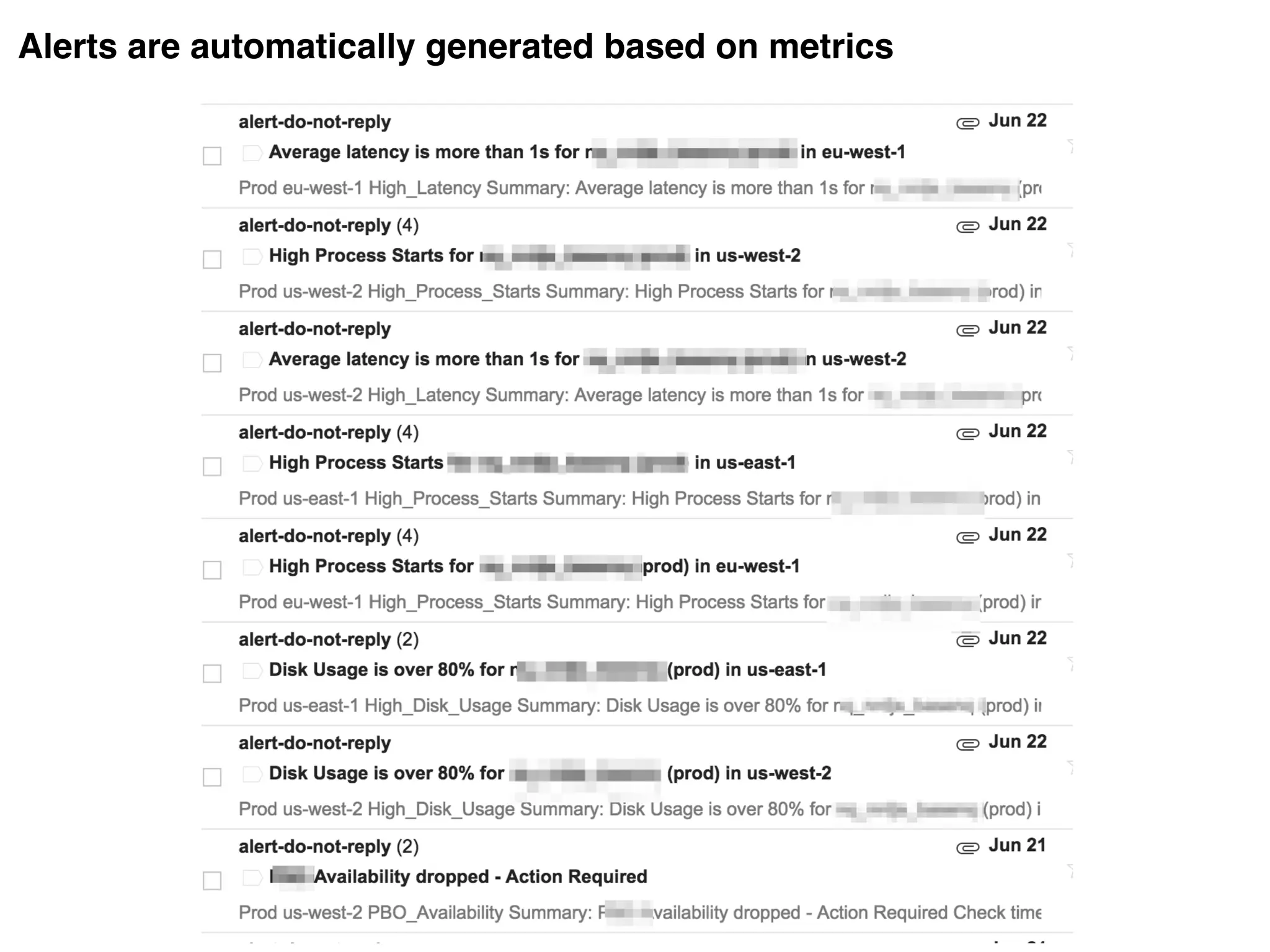 Alerts are automatically generated based on metrics
 