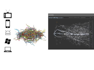 Netﬂix API
http://api.netﬂix.com
 
