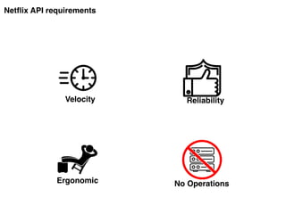 Netflix API requirements
Velocity Reliability
Ergonomic No Operations
 