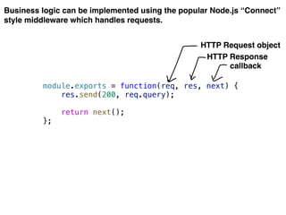 Business logic can be implemented using the popular Node.js “Connect”
style middleware which handles requests.
module.exports = function(req, res, next) {
res.send(200, req.query);
return next();
};
HTTP Request object
HTTP Response
callback
 