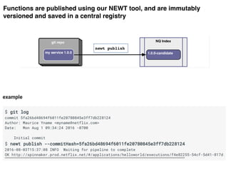 Functions are published using our NEWT tool, and are immutably
versioned and saved in a central registry
 