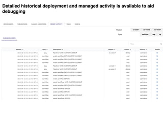 Detailed historical deployment and managed activity is available to aid
debugging
 