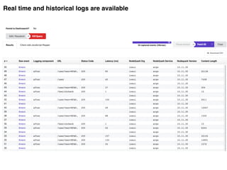 Real time and historical logs are available
 