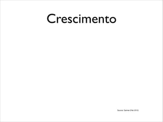Crescimento

Source: Gartner (Feb 2012)

 