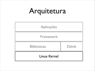 Arquitetura
Aplicações
Framework
Bibliotecas
Linux Kernel

Dalvik

 