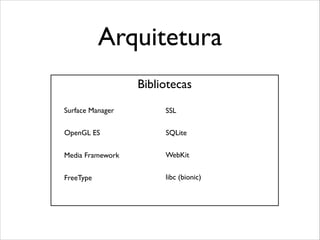 Arquitetura
Bibliotecas
Surface Manager

SSL

OpenGL ES

SQLite

Media Framework

WebKit

FreeType

libc (bionic)

 