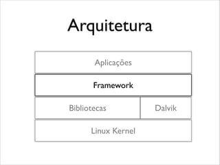 Arquitetura
Aplicações
Framework
Bibliotecas
Linux Kernel

Dalvik

 