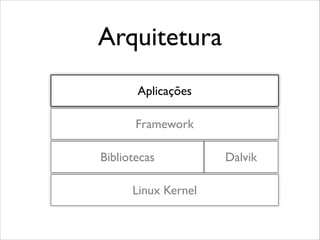 Arquitetura
Aplicações
Framework
Bibliotecas
Linux Kernel

Dalvik

 
