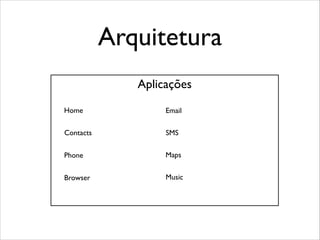Arquitetura
Aplicações
Home

Email

Contacts

SMS

Phone

Maps

Browser

Music

 