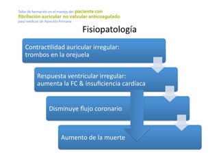 Fisiopatología	
  
ContracYlidad	
  auricular	
  irregular:	
  
trombos	
  en	
  la	
  orejuela	
  
Respuesta	
  ventricular	
  irregular:	
  
aumenta	
  la	
  FC	
  &	
  insuﬁciencia	
  cardíaca	
  
Disminuye	
  ﬂujo	
  coronario	
  
Aumento	
  de	
  la	
  muerte	
  
 