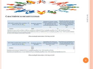 19-11-20107Características da população