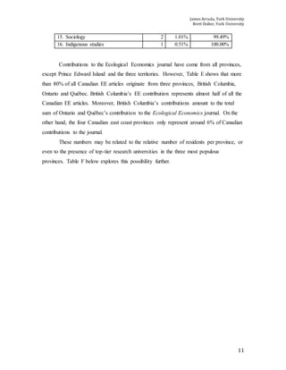 James Arruda, York University
Brett Dolter, York University
11
15. Sociology 2 1.01% 99.49%
16. Indigenous studies 1 0.51% 100.00%
Contributions to the Ecological Economics journal have come from all provinces,
except Prince Edward Island and the three territories. However, Table E shows that more
than 80% of all Canadian EE articles originate from three provinces, British Columbia,
Ontario and Québec. British Columbia’s EE contribution represents almost half of all the
Canadian EE articles. Moreover, British Columbia’s contributions amount to the total
sum of Ontario and Québec’s contribution to the Ecological Economics journal. On the
other hand, the four Canadian east coast provinces only represent around 6% of Canadian
contributions to the journal.
These numbers may be related to the relative number of residents per province, or
even to the presence of top-tier research universities in the three most populous
provinces. Table F below explores this possibility further.
 