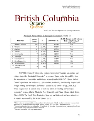 James Arruda, York University
Brett Dolter, York University
12
Word Cloud: Provincial Representation in Ecological Economics
Provincial Representation in Ecological Economics11 (Table E)
Province
Article
Count
% Cumulative %
Is EE Taught in at least one
University/College?
(Nagy, 2013)
1. British Columbia 132 41.38% 41.38% Yes
2. Ontario 71 22.26% 63.64% Yes
3. Québec 61 19.12% 82.76% Yes
4. Alberta 21 6.58% 89.34% No
5. Nova Scotia 9 2.82% 92.16% Yes
6. Manitoba 7 2.19% 94.36% No
7. Saskatchewan 7 2.19% 96.55% Yes
8. New Brunswick 7 2.19% 98.75% No
9. Newfoundland 3 0.94% 99.69% Yes
10. Prince Edward
Island12 0 0% - No
CANSEE (Nagy, 2013) recently produced a report on Canadian universities and
colleges that offer ‘Ecological Economics’ as a course. Based on the list available from
the Association of Universities and Colleges across Canada (AUCC)13, “almost half of
Canada’s provinces and territories […] do not have a university or university degree-level
college offering an “ecological economics” course in any format” (Nagy, 2013, p.2).
While six provinces in Canada have at least one university teaching an ‘ecological
economics’ course, Alberta, Manitoba, New Brunswick and Prince Edward Island do not
(Nagy, 2013). The North West Territories, Nunavut, and Yukon do not have universities
or college represented by the AUCC (Nagy, 2013).
11
There is also one unrecognizable province, which I did not include in Table E. In other words, there was one article
that I could not recognize its provincial origin, but still accounts for 0.31% of all Canadian EE articles.
12
As mentioned earlier, there are no Canadian EE articles in the Ecological Economics journal originating from Prince
Edward Island, or any of the three territories in Canada.
13
For more information, visit http://www.aucc.ca/
 