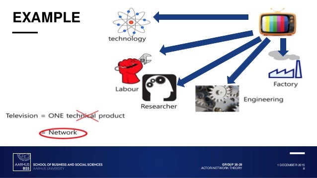 Actor Network Theory
