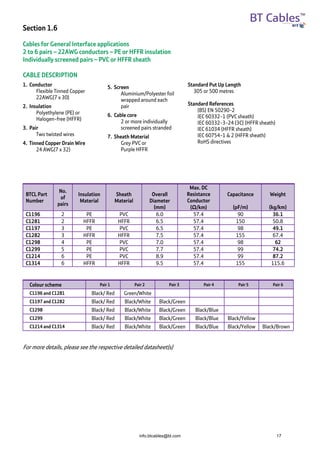 BT CATALOGUE | PDF