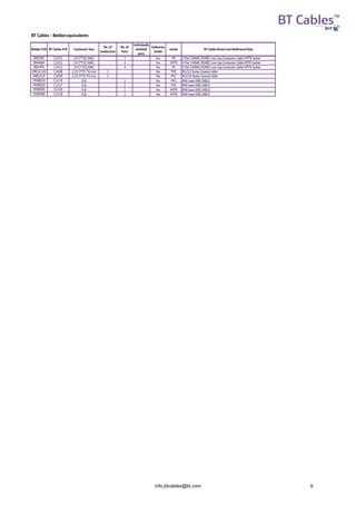 BT CATALOGUE | PDF