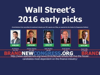 Wall Street’s
2016 early picks
(Contributions from securities & investment industry per FEC reports as of May, as reported by the Center for Responsive Politics)
http://www.opensecrets.org/news/2016/06/wall-streets-fab-five-the-house-
candidates-most-dependent-on-the-finance-industry/
Ro Khanna
CA 17th
David Jolly
FL Senate
Seth Moulton
MA 6th
Andrew Heaney
NY 19th
Scott Garrett
NJ 5th
 