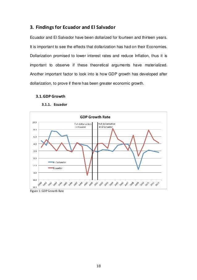 Thesis on dollarization
