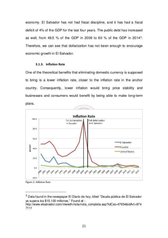 Thesis on dollarization