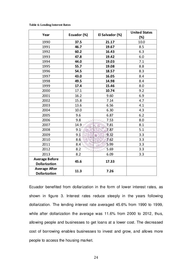 Thesis on dollarization