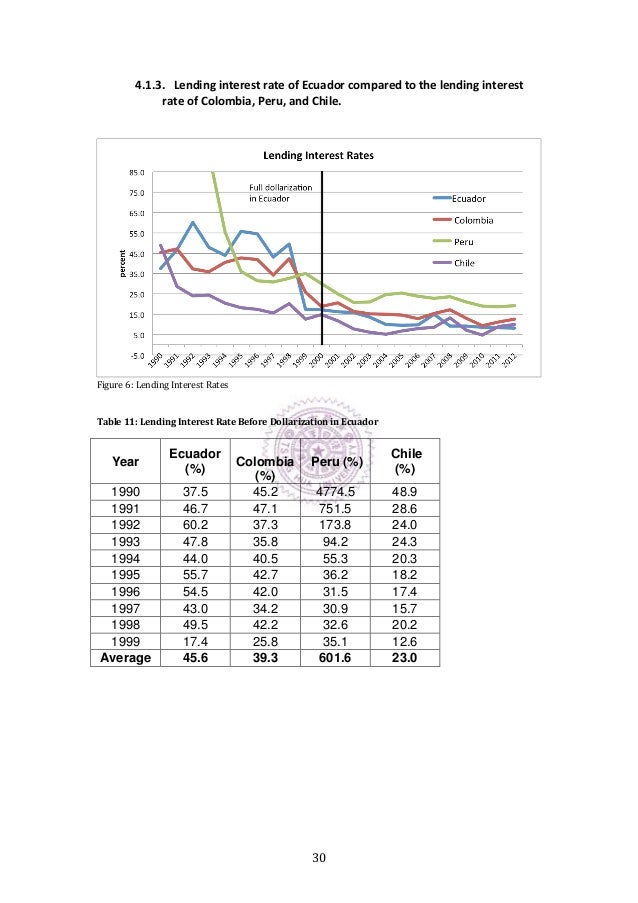 Thesis on dollarization