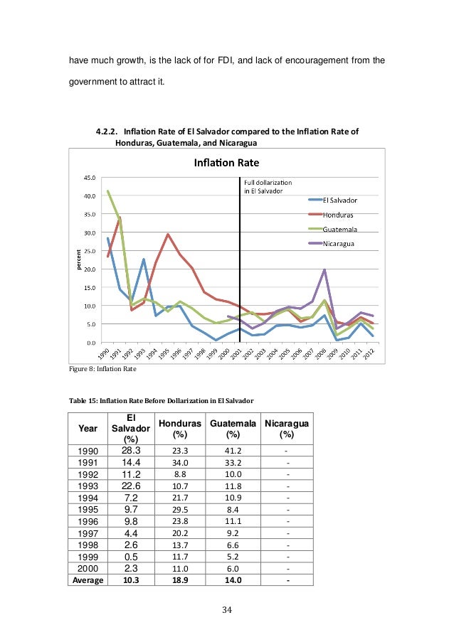 Thesis on dollarization