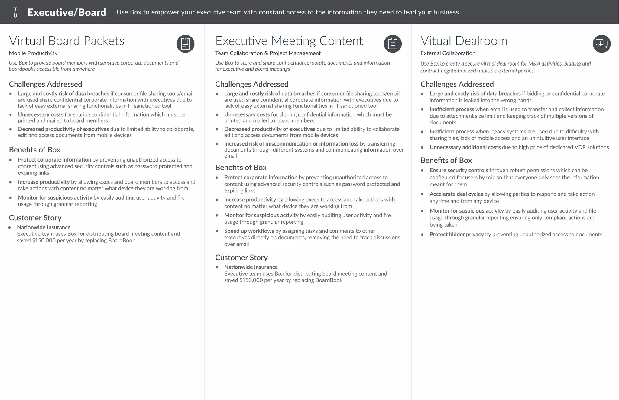 Executive/Board
Vitual Dealroom
External Collaboration
Executive Meeting Content
Team Collaboration & Project Management
•	 Large and costly risk of data breaches if bidding or confidential corporate
information is leaked into the wrong hands
•	 	Inefficient process when email is used to transfer and collect information
due to attachment size limit and keeping track of multiple versions of
documents
•	 	Inefficient process when legacy systems are used due to difficulty with
sharing files, lack of mobile access and an unintuitive user interface
•	 	Unnecessary additional costs due to high price of dedicated VDR solutions
•	 Large and costly risk of data breaches if consumer file sharing tools/email
are used share confidential corporate information with executives due to
lack of easy external sharing functionalities in IT sanctioned tool
•	 	Unnecessary costs for sharing confidential information which must be
printed and mailed to board members
•	 	Decreased productivity of executives due to limited ability to collaborate,
edit and access documents from mobile devices
•	 	Increased risk of miscommunication or information loss by transferring
documents through different systems and communicating information over
email
•	 	Ensure security controls through robust permissions which can be
configured for users by role so that everyone only sees the information
meant for them
•	 	Accelerate deal cycles by allowing parties to respond and take action
anytime and from any device
•	 	Monitor for suspicious activity by easily auditing user activity and file
usage through granular reporting ensuring only compliant actions are
being taken
•	 	Protect bidder privacy by preventing unauthorized access to documents
•	 Protect corporate information by preventing unauthorized access to
content using advanced security controls such as password protected and
expiring links
•	 	Increase productivity by allowing execs to access and take actions with
content no matter what device they are working from
•	 	Monitor for suspicious activity by easily auditing user activity and file
usage through granular reporting
•	 Speed up workflows by assigning tasks and comments to other
executives directly on documents, removing the need to track discussions
over email
•	 Nationwide Insurance	 						
Executive team uses Box for distributing board meeting content and
saved $150,000 per year by replacing BoardBook
Use Box to create a secure virtual deal room for M&A activities, bidding and
contract negotiation with multiple external parties.
Use Box to store and share confidential corporate documents and information
for executive and board meetings
Challenges AddressedChallenges Addressed
Benefits of Box
Benefits of Box
Customer Story
Use Box to empower your executive team with constant access to the information they need to lead your business
Virtual Board Packets
Mobile Productivity
•	 Large and costly risk of data breaches if consumer file sharing tools/email
are used share confidential corporate information with executives due to
lack of easy external sharing functionalities in IT sanctioned tool
•	 	Unnecessary costs for sharing confidential information which must be
printed and mailed to board members
•	 Decreased productivity of executives due to limited ability to collaborate,
edit and access documents from mobile devices
•	 Protect corporate information by preventing unauthorized access to
contentusing advanced security controls such as password protected and
expiring links
•	 	Increase productivity by allowing execs and board members to access and
take actions with content no matter what device they are working from
•	 	Monitor for suspicious activity by easily auditing user activity and file
usage through granular reporting
•	 Nationwide Insurance	 						
Executive team uses Box for distributing board meeting content and
saved $150,000 per year by replacing BoardBook
Use Box to provide board members with sensitive corporate documents and
boardbooks accessible from anywhere
Challenges Addressed
Benefits of Box
Customer Story
 