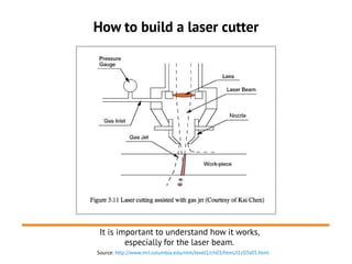 How to build a laser cutter
It is important to understand how it works,
especially for the laser beam.
Source: http://www....