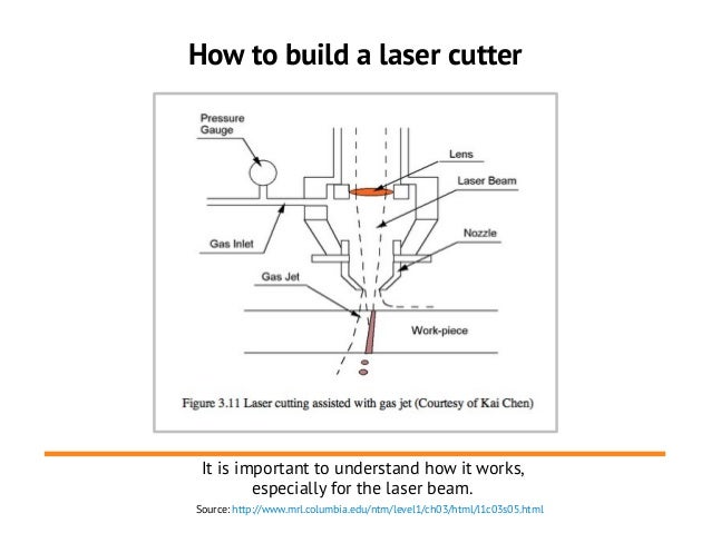 fab academy 2015 laser cutting how laser cutting works