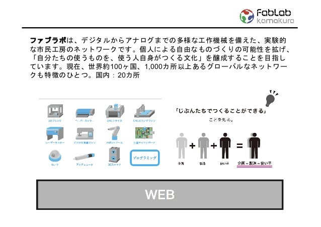 Fab Academy 説明会