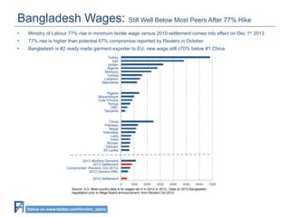 Bangladesh Wages: Still Well Below Most Peers After 77% Hike
• 

Ministry of Labour 77% rise in minimum textile wage versus 2010 settlement comes into effect on Dec 1st 2013

• 

77% rise is higher than potential 67% compromise reported by Reuters in October

• 

Bangladesh is #2 ready made garment exporter to EU, new wage still c70% below #1 China
Turkey
Iran
Jordan
Algeria
Morocco
Tunisia
Lebanon
Mauritania
Nigeria
Mozambique
Cote D'Ivoire
Kenya
DRC
Tanzania
China
Pakistan
Nepal
Indonesia
Laos
India
Bhutan
Vietnam
Sri Lanka
2013 Workers Demand
2013 Settlement
Compromise' (Reuters, Oct 2013)
2013 Owners Offer
2010 Settlement
0

1000

2000

3000

4000

	
  

5000

6000

Source: ILO, Most country data is for wages set in in 2012 or 2013. Data on 2013 Bangladesh
negotiation prior to Wage Board announcement from Reuters Oct 2013.

follow on www.twitter.com/frontier_alpha

7000

 