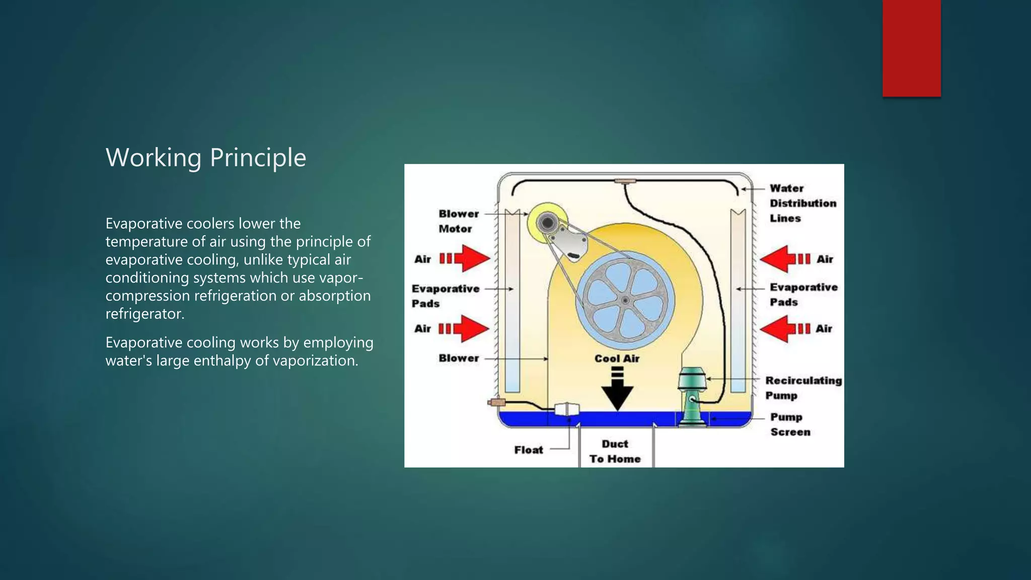 Working Principle
Evaporative coolers lower the
temperature of air using the principle of
evaporative cooling, unlike typical air
conditioning systems which use vapor-
compression refrigeration or absorption
refrigerator.
Evaporative cooling works by employing
water's large enthalpy of vaporization.
 