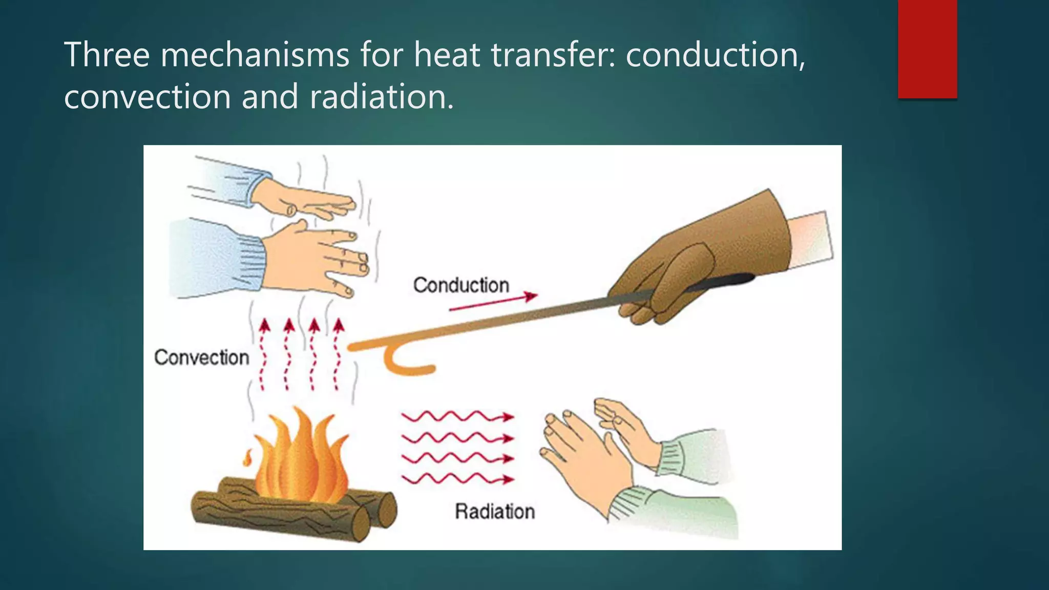 Three mechanisms for heat transfer: conduction,
convection and radiation.
 