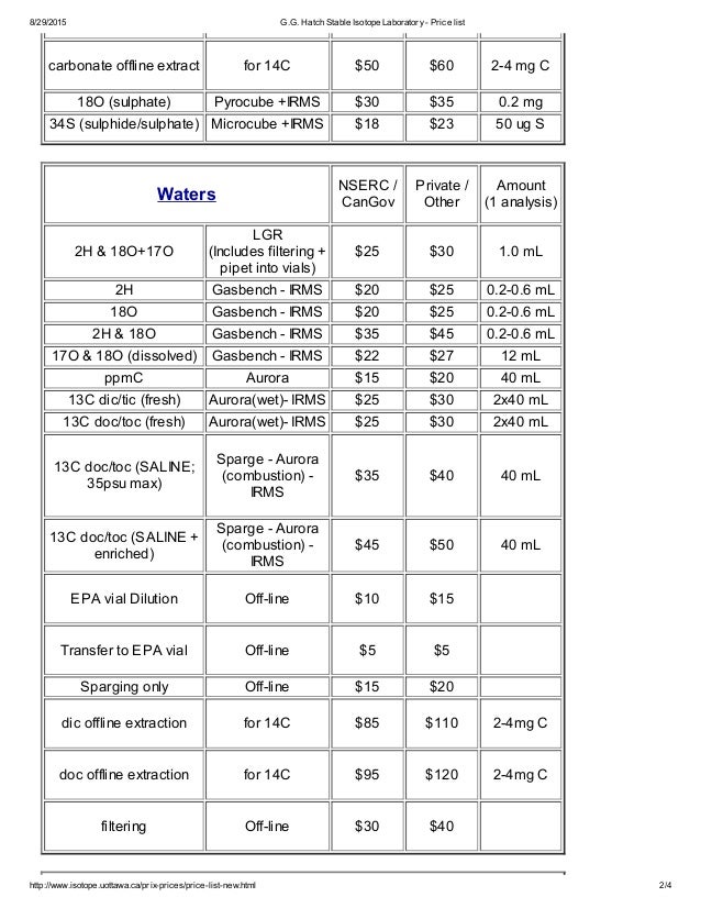 G.G. Hatch Lab. Price List (Ottawa Univ.)