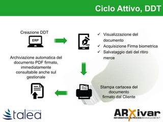 Creazione DDT
 Visualizzazione del
documento
 Acquisizione Firma biometrica
 Salvataggio dati del ritiro
merce
Stampa cartacea del
documento
firmato dal Cliente
Archiviazione automatica del
documento PDF firmato,
immediatamente
consultabile anche sul
gestionale
Ciclo Attivo, DDT
ERP
 